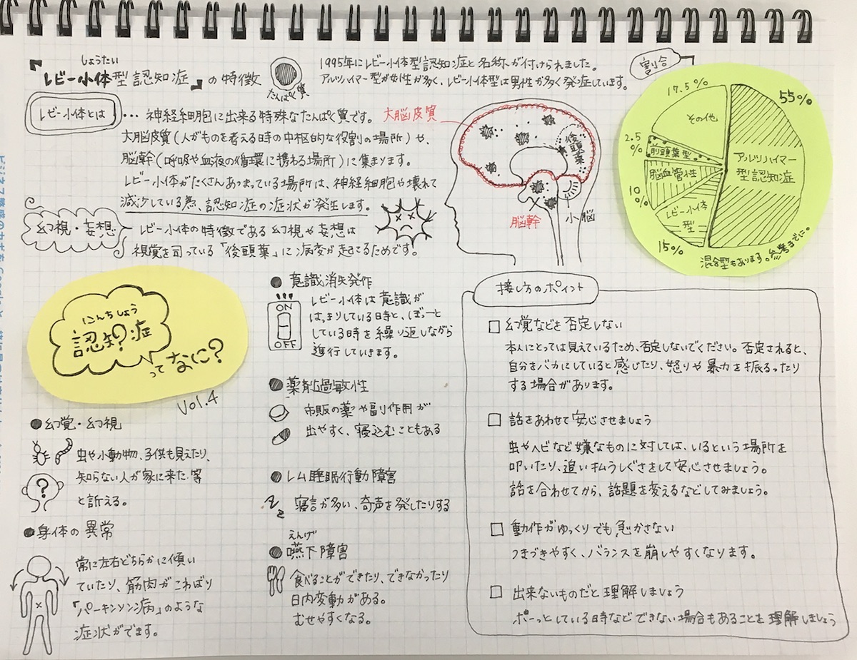 イラストで解説 介護の知識 認知症ってなに Vol 4 幻覚が見える レビー小体型認知症 介護のプロ 株式会社ケアリッツ アンド パートナーズ