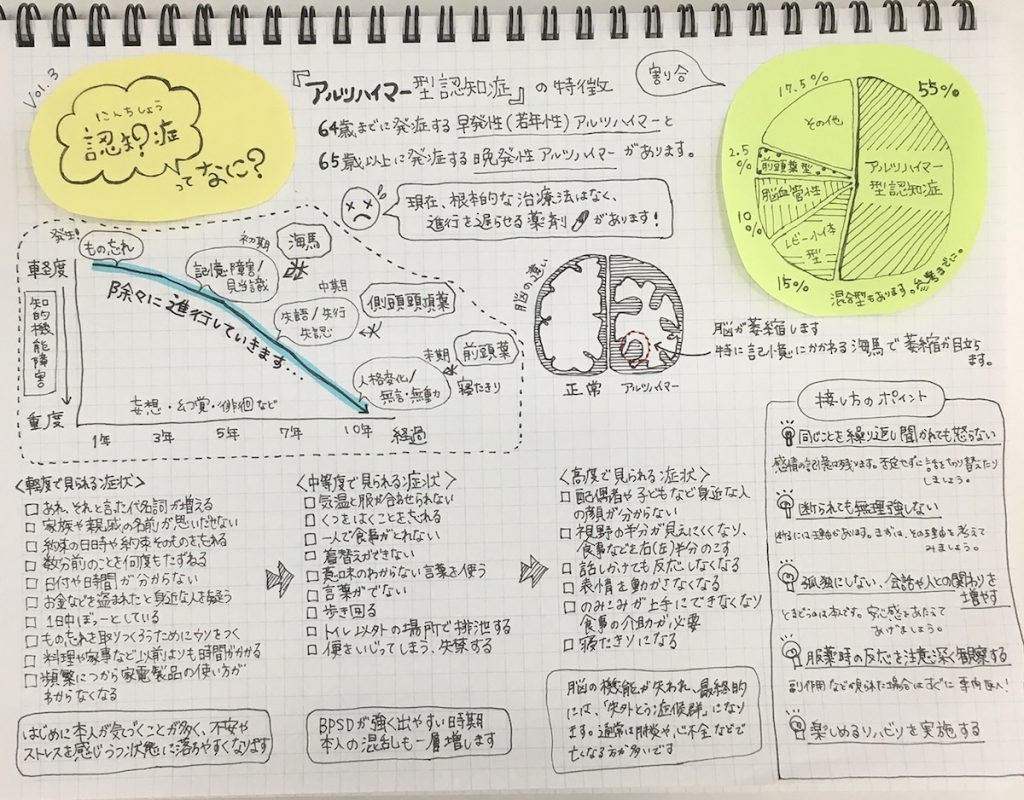 イラストで解説 介護の知識 認知症ってなに Vol 3 徐々に進行 アルツハイマー型認知症 介護のプロ 株式会社ケアリッツ アンド パートナーズ