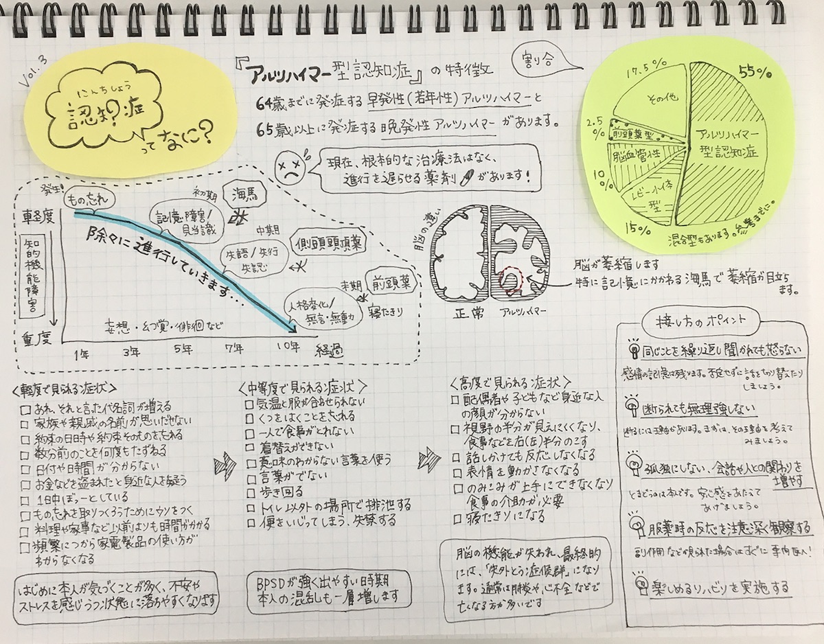 【イラストで解説!介護の知識】認知症ってなに？vol.3-徐々に進行 アルツハイマー型認知症-