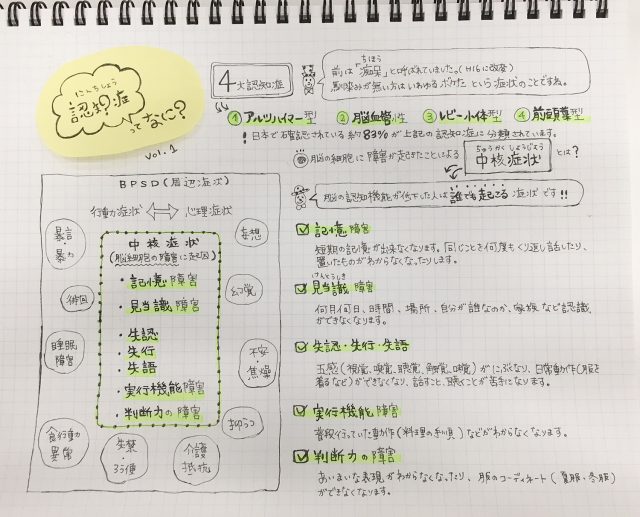 イラストで解説 介護の知識 認知症ってなに Vol 1 認知症の症状 中核