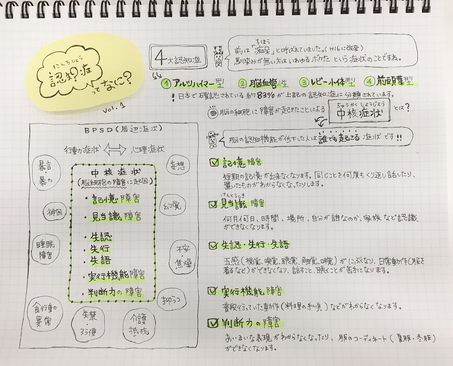 イラストで解説 介護の知識 認知症ってなに Vol 1 認知症の症状 中核症状 介護のプロ 株式会社ケアリッツ アンド パートナーズ