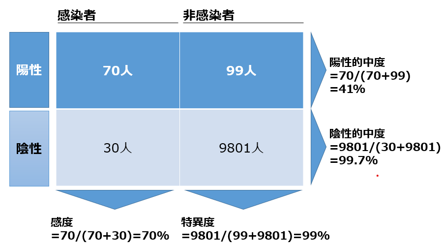 ない Pcr 検査 意味 PCR検査に意味はない