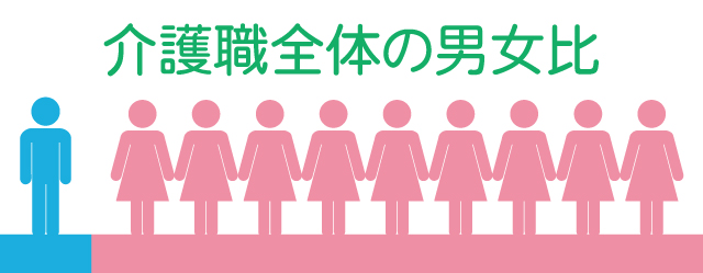 介護職の男女比