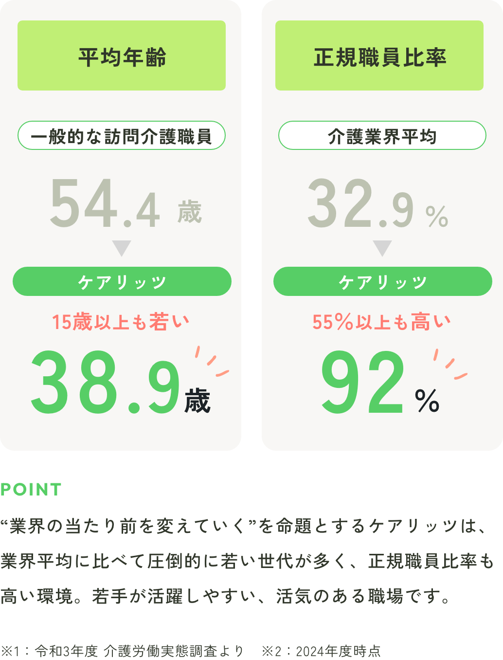 若手正社員が“業界の当たり前を変える”環境