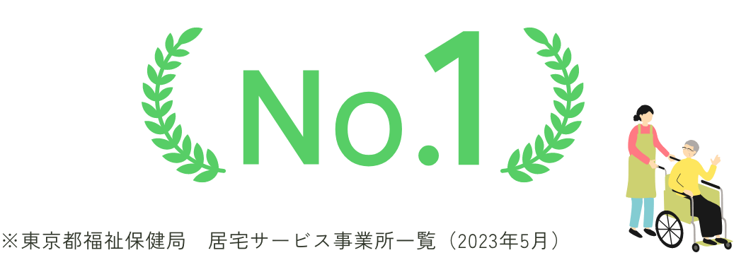 東京都における訪問介護事業所数ランキング