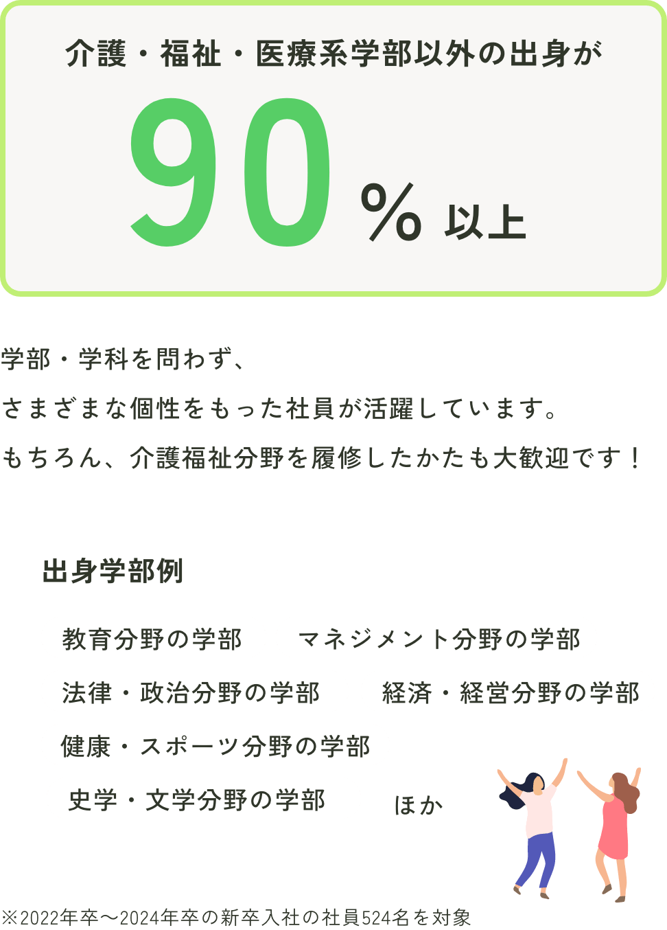 新卒入社メンバーの出身学部