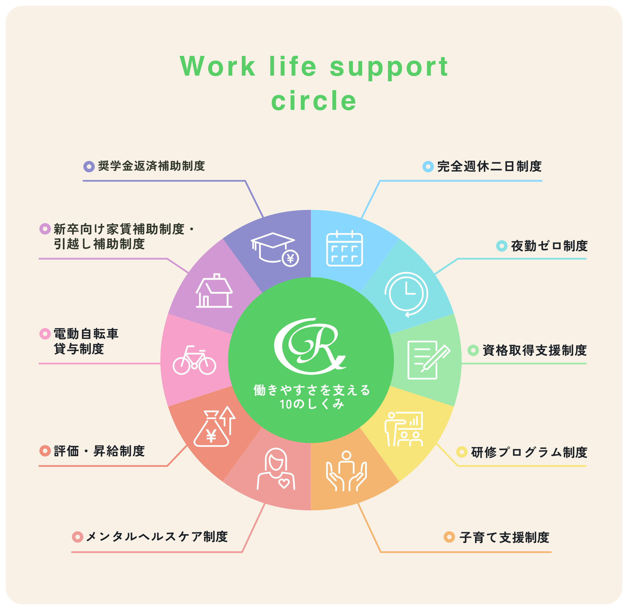 Work life support circle
