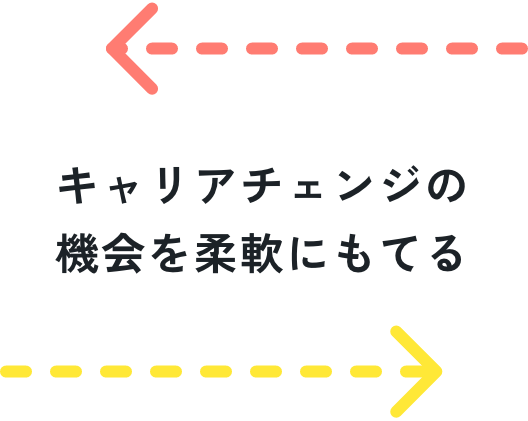 キャリアチェンジの機会を柔軟にもてる