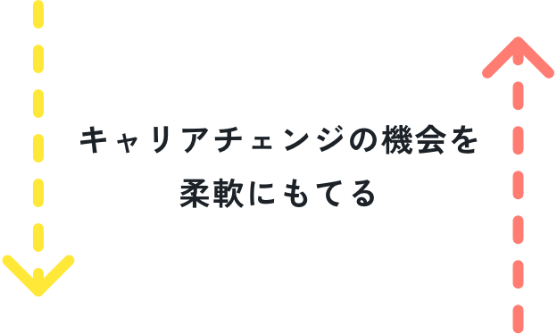 キャリアチェンジの機会を柔軟にもてる